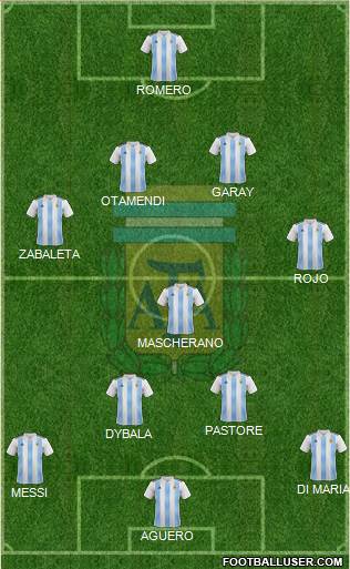 Argentina Formation 2022