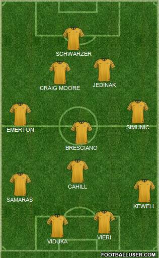 Australia football formation