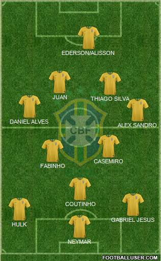 Brazil Formation 2022