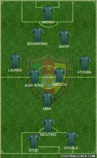 Cameroon Formation 2022