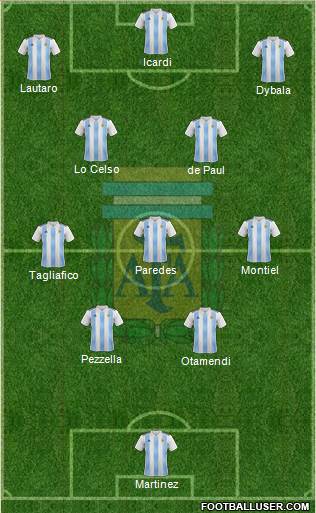 Argentina Formation 2022
