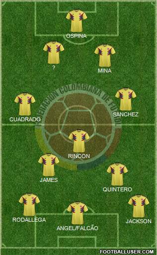 Colombia Formation 2022