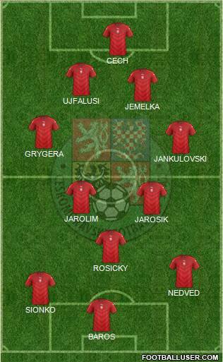 Czech Republic Formation 2022