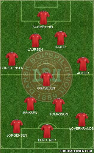 Denmark Formation 2022