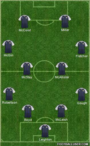 Scotland football formation