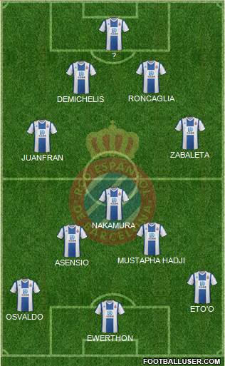 R.C.D. Espanyol de Barcelona S.A.D. 4-3-3 football formation