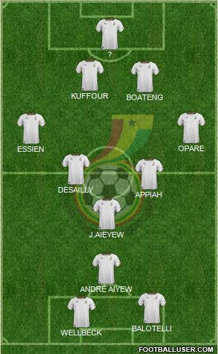 Ghana Formation 2022
