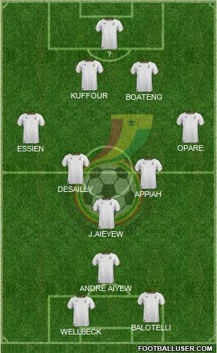 Ghana football formation