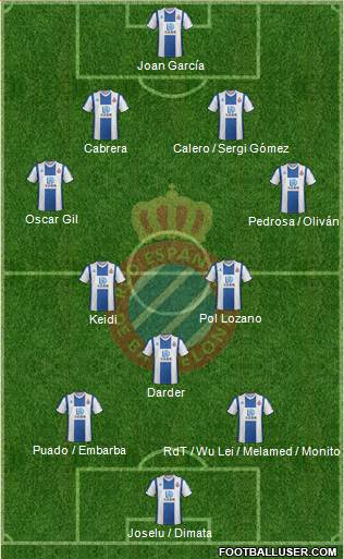 R.C.D. Espanyol de Barcelona S.A.D. 4-4-2 football formation