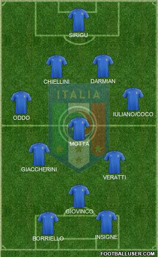 Italy Formation 2022