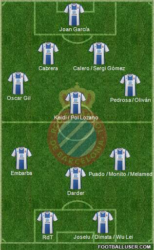 R.C.D. Espanyol de Barcelona S.A.D. football formation