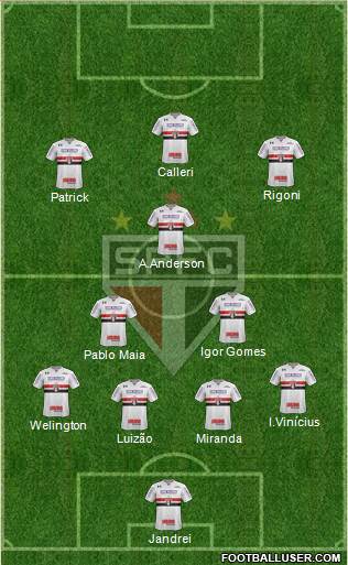 São Paulo FC Formation 2022