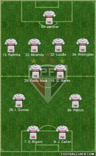 São Paulo FC Formation 2022