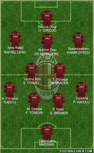 A.C. Milan Formation 2022