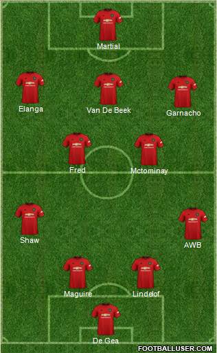 Manchester United Formation 2022