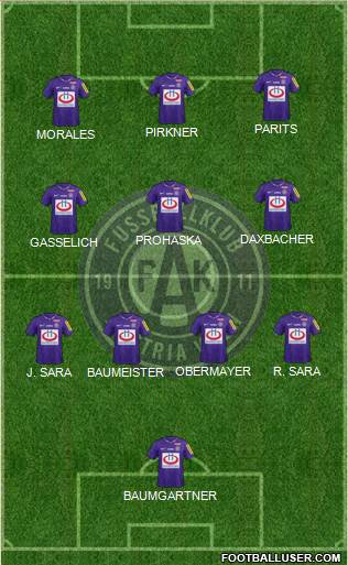 FK Austria Wien Formation 2022