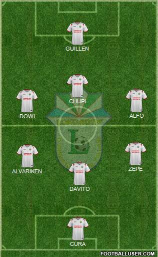 Lokomotiv Toshkent Formation 2022