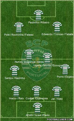 Sporting Clube de Portugal - SAD 3-4-3 football formation