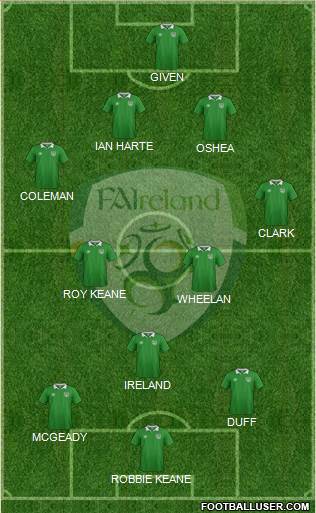 Ireland Formation 2022