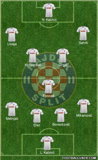 HNK Hajduk Formation 2022