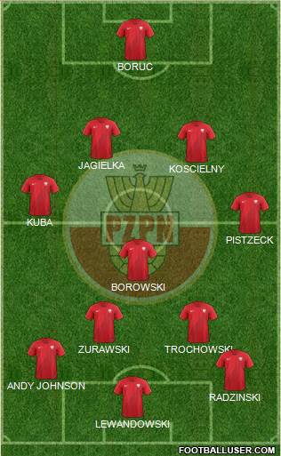Poland Formation 2022