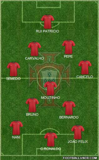 Portugal Formation 2022