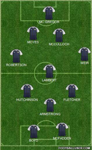 Scotland Formation 2022