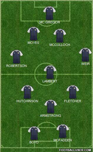 Scotland football formation