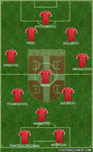 Serbia Formation 2022