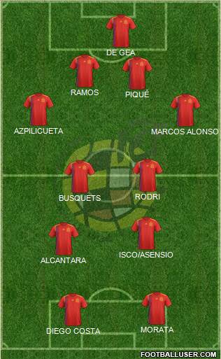Spain Formation 2022