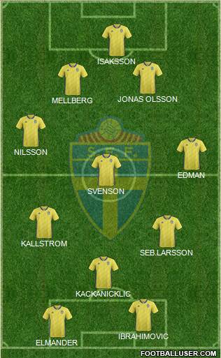 Sweden football formation