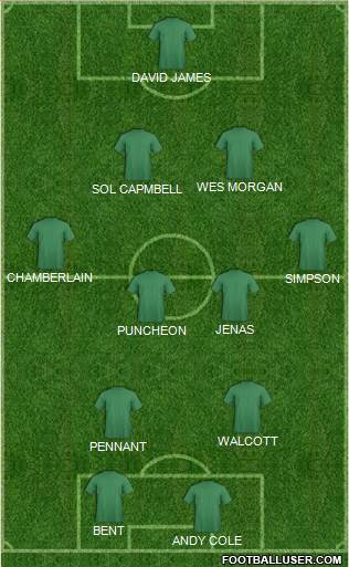 U.S.A. Formation 2022