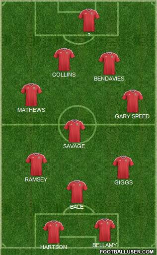 Wales Formation 2022