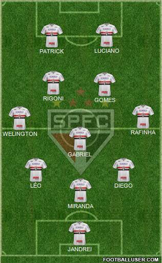 São Paulo FC Formation 2022