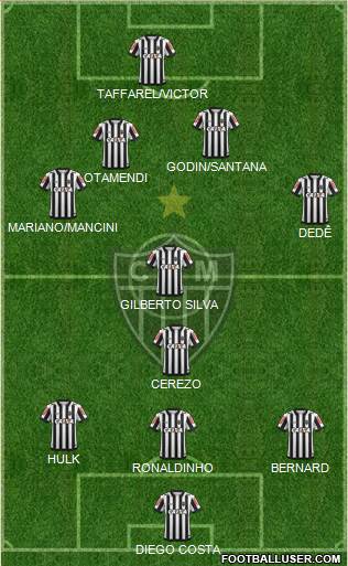C Atlético Mineiro Formation 2022