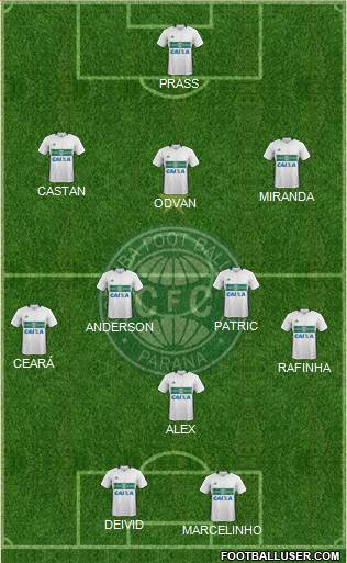 Coritiba FC Formation 2022