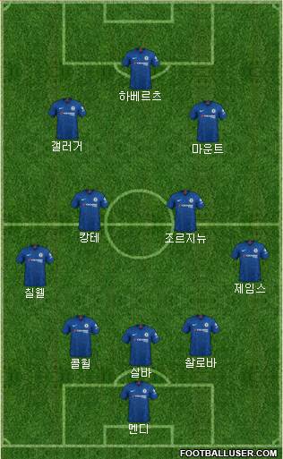 Chelsea Formation 2022