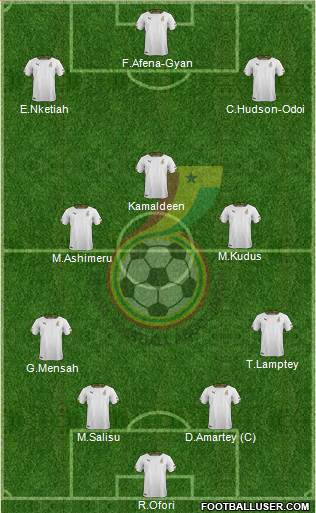 Ghana Formation 2022