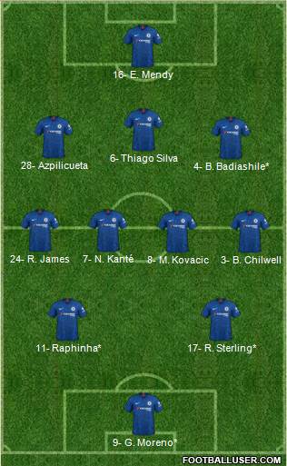 Chelsea Formation 2022