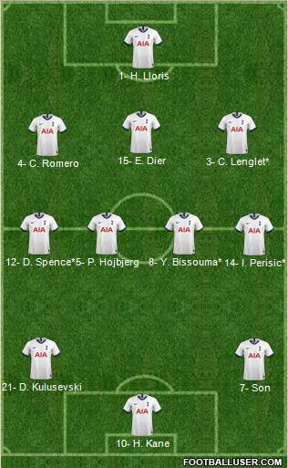 Tottenham Hotspur Formation 2022