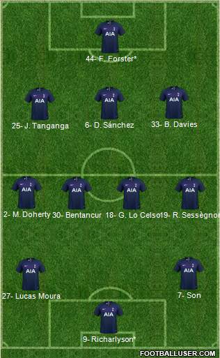 Tottenham Hotspur Formation 2022