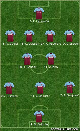 West Ham United Formation 2022