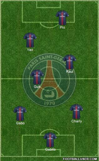 Paris Saint-Germain Formation 2022