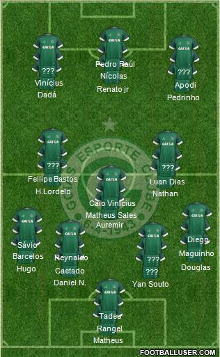 Goiás EC Formation 2022