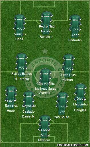 Goiás EC 4-3-3 football formation