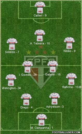 São Paulo FC Formation 2022