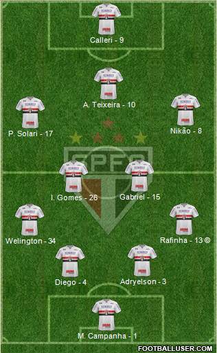 São Paulo FC Formation 2022