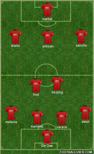 Manchester United Formation 2022