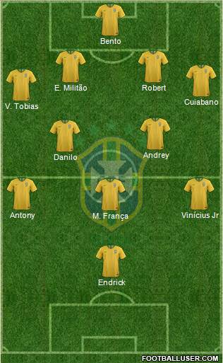Brazil Formation 2022