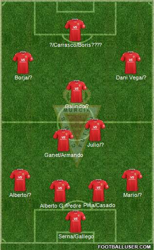 Real Murcia C.F., S.A.D. Formation 2022
